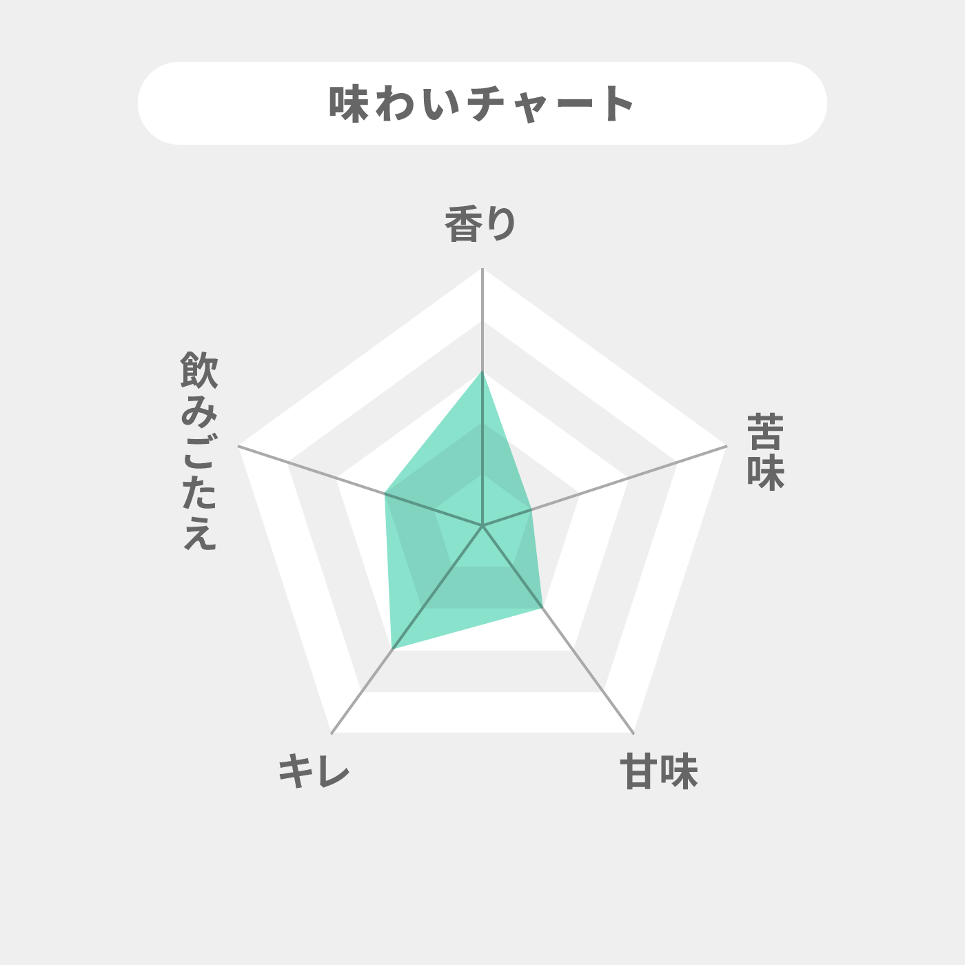オルジュ ゼロ 2
