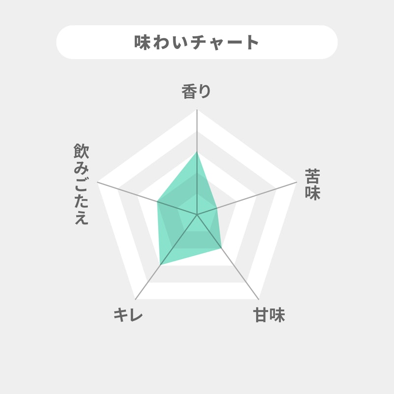 オルジュ ゼロ 2