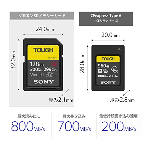 CFexpress Type A メモリーカード 2