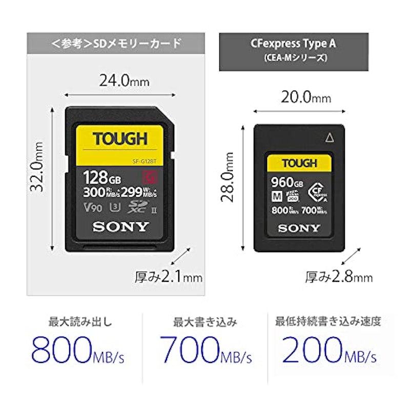CFexpress Type A メモリーカード 2