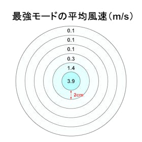 エレス iFan Pico Freeze 26 IF-PCF26WHを検証レビュー!ハンディファン・ハンディ扇風機の選び方も紹介 2