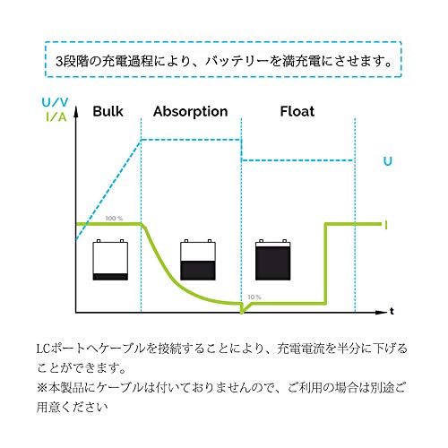 DC-DC 走行充電器 40A 6