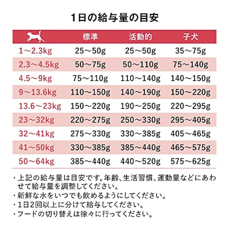 センシティブ LID グレインフリー サーモンレシピ 8