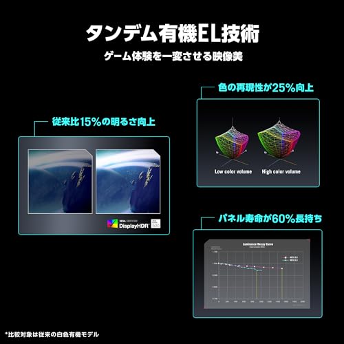 ROG Swift OLED 26.5インチ ゲーミングモニター 3