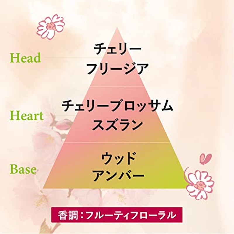 チェリーブロッサム ハンドクリーム BOX入り 3