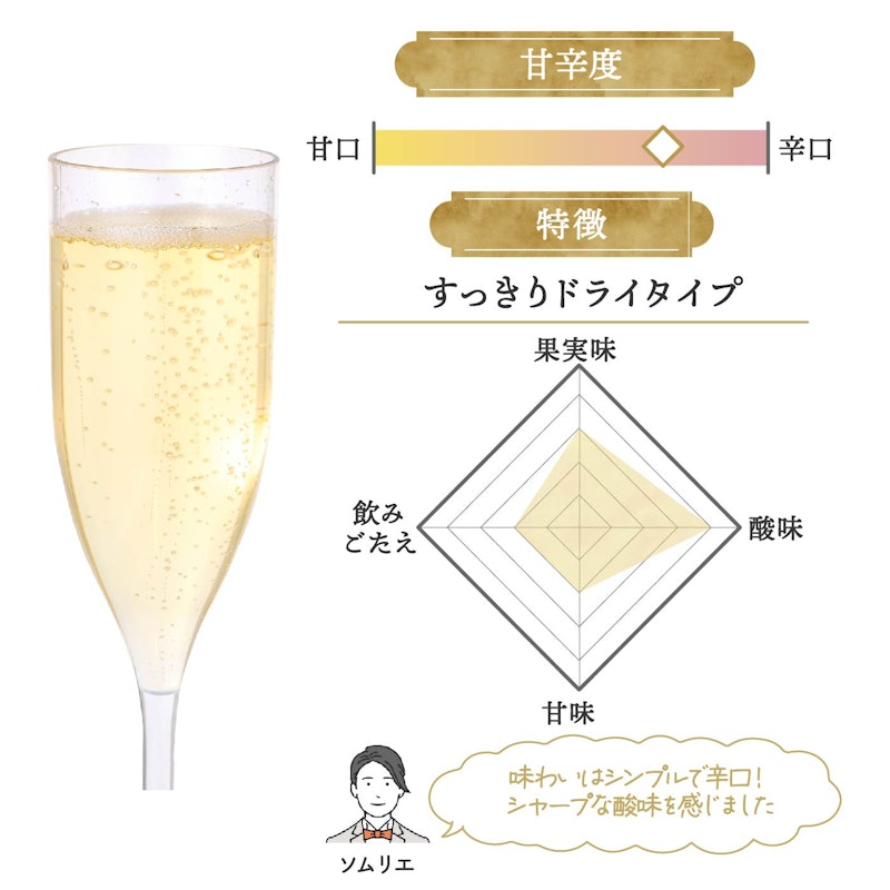 ブリュット ゴールド 2