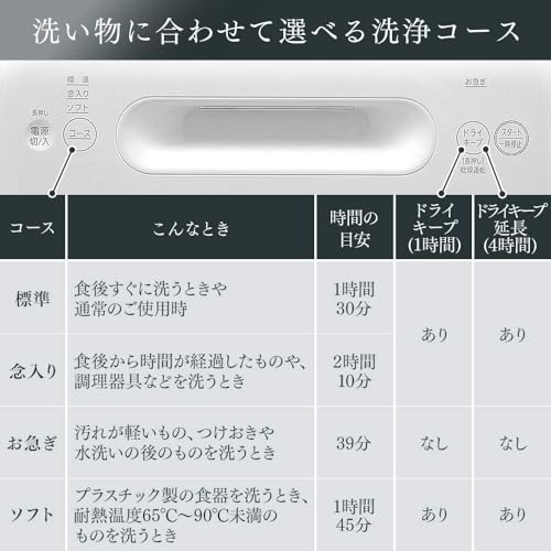食器洗い乾燥機 2