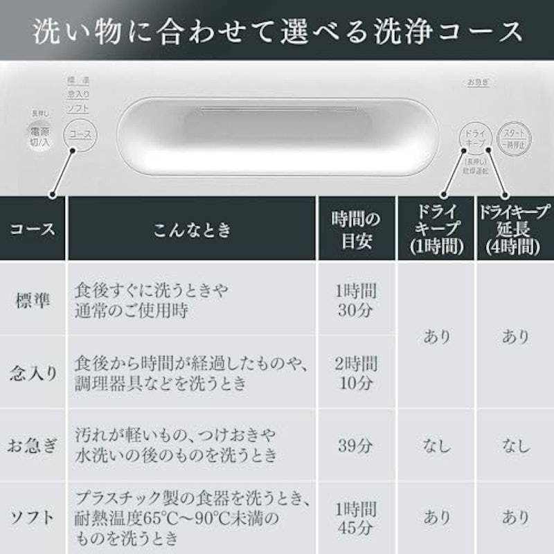食器洗い乾燥機 2