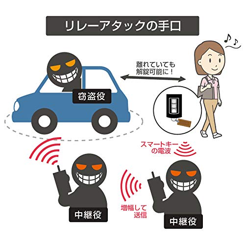 リレーアタック防止キーケース 2枚セット 3