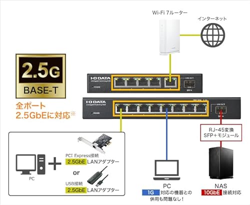 10G対応SFP+搭載2.5Gアンマネージスイッチングハブ 2