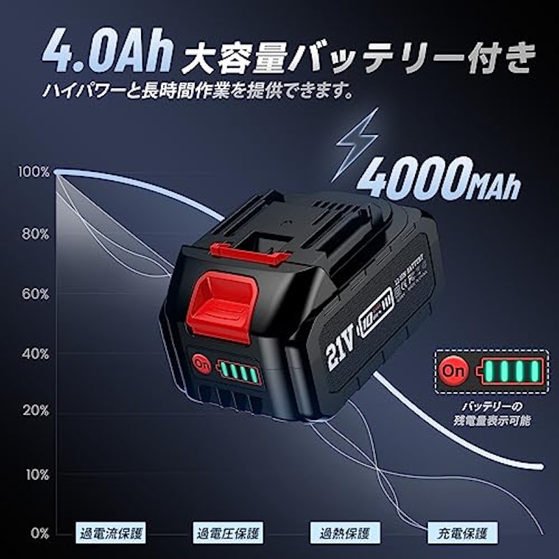 車用電動ポリッシャー 4