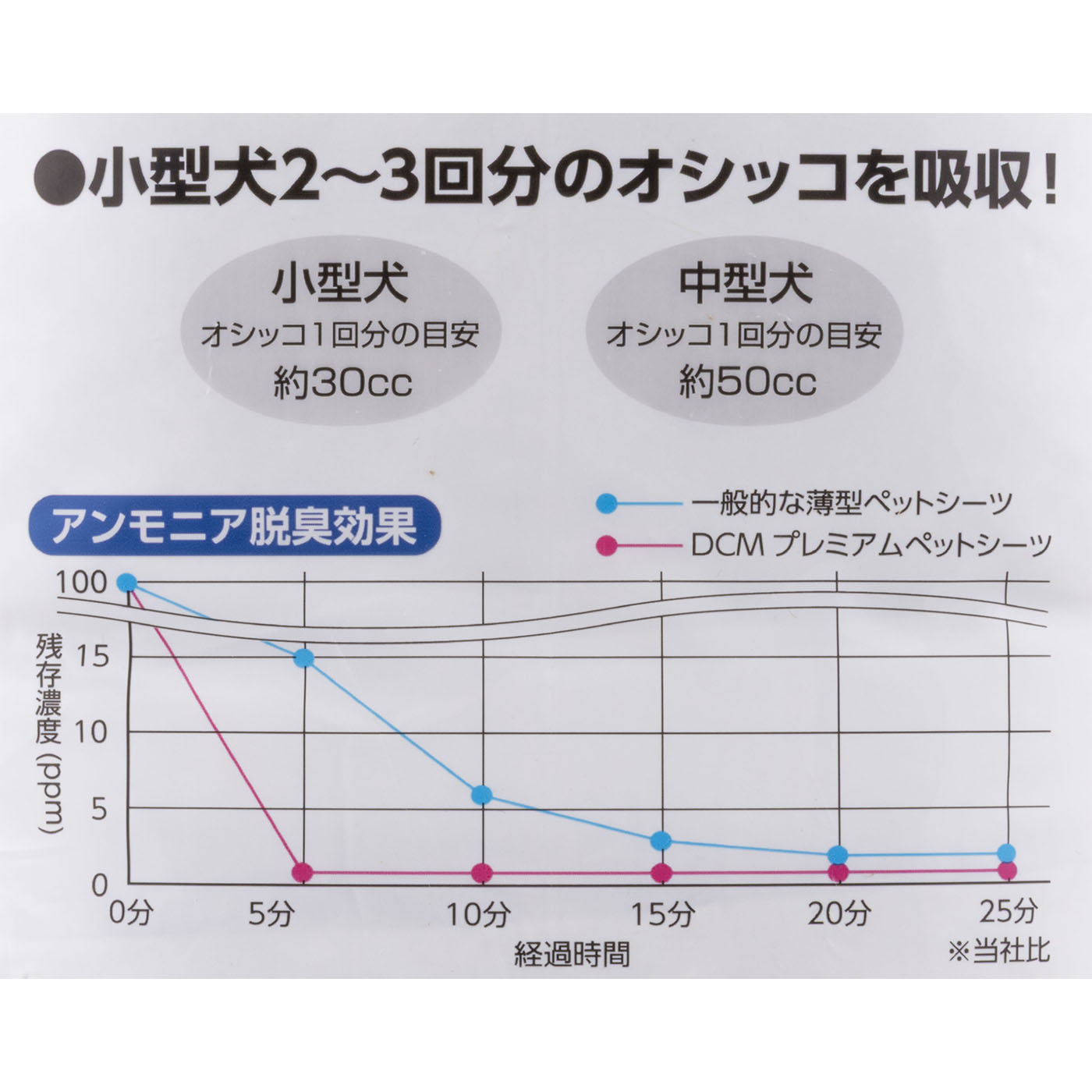 プレミアムペットシーツ 6