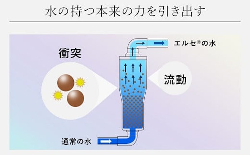 エルセシャワーヘッド 4