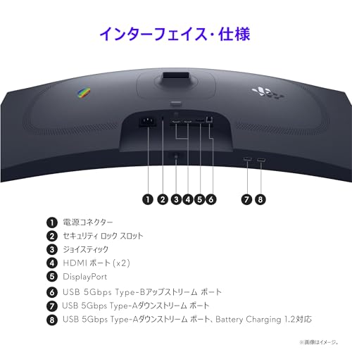 ゲーミングモニター 9
