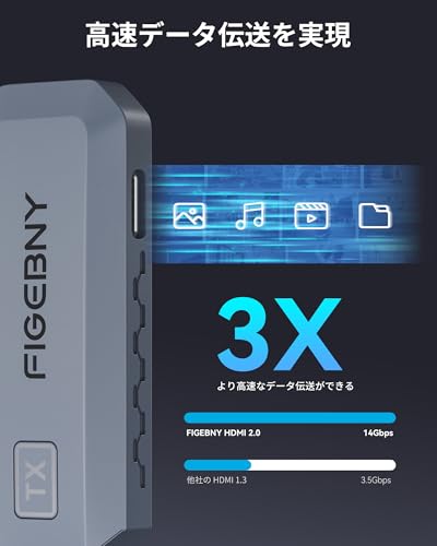 ワイヤレス hdmi 送受信機セット 3