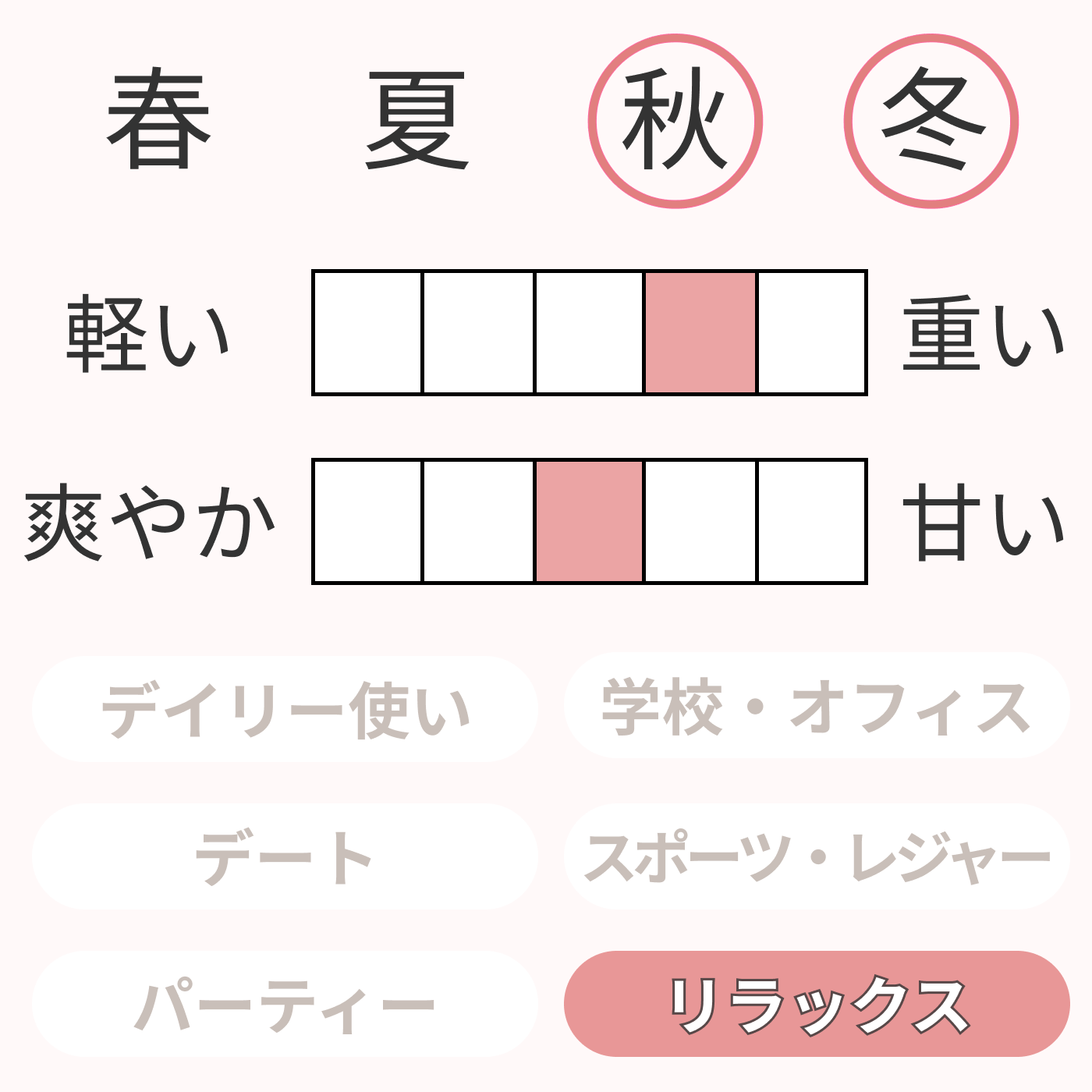 パッサージュ ダンフェ オードトワレ 2