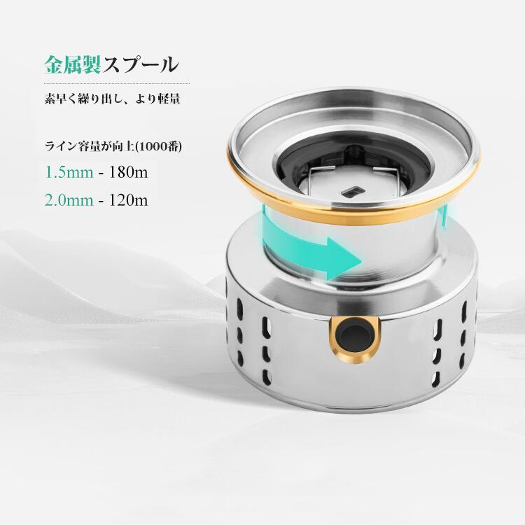 スピニングリール 4