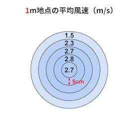 日立グローバルライフソリューションズ HITACHI リビング扇 HEF-DL300Hを検証レビュー!扇風機の選び方も紹介 2