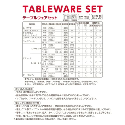 テーブルウェアセット 7
