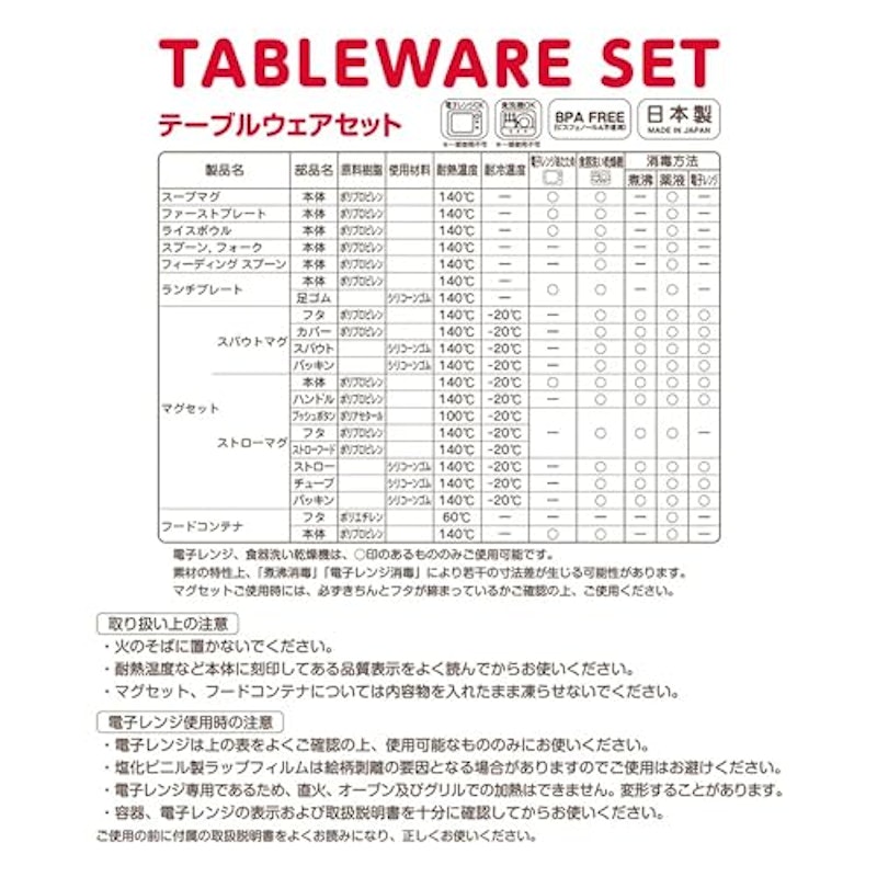 テーブルウェアセット 7