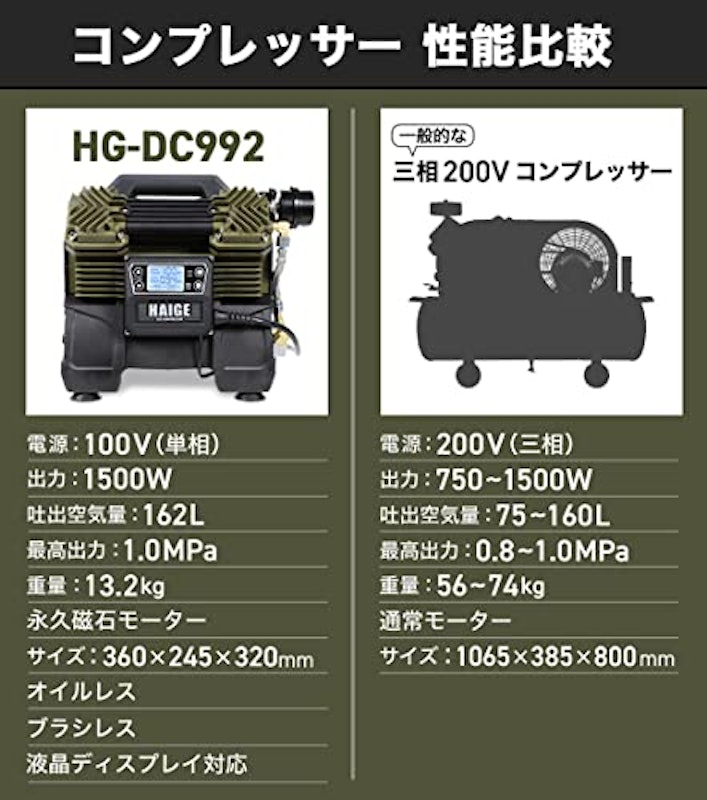 エアーコンプレッサー 2