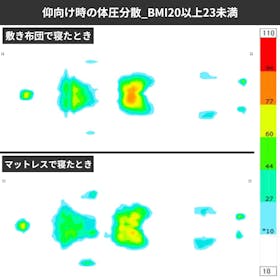 ブレインスリープ マットレス フロートを検証レビュー!マットレスの選び方も紹介 5