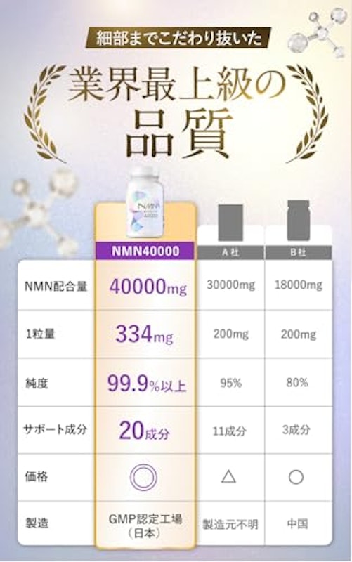 よかもんチョイス NMNサプリメント 6
