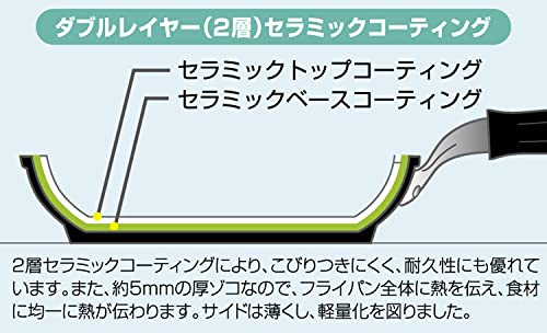 シャイニーツイストハンドルフライパン28cm 4