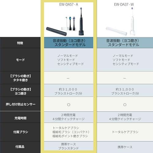 本日限定特価！パナソニック 音波振動ハブラシ ドルツ EW-DA57-A Amazon.co.jp: パナソニック(Panasonic) 【2023年発売