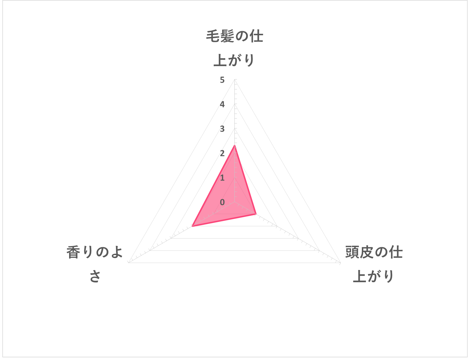 ローシャンプー グリーン・ローズ 5