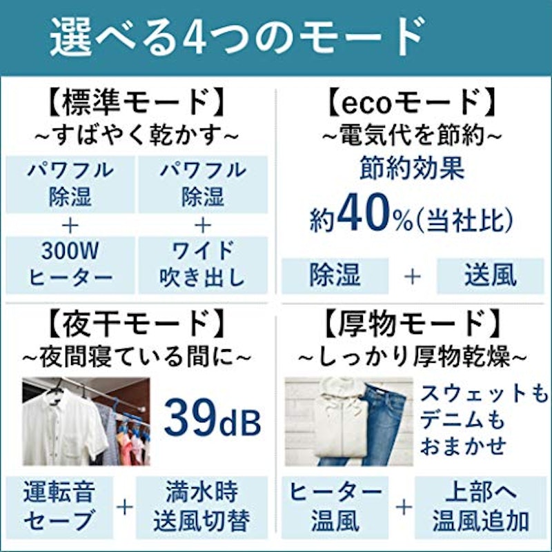除湿機 5