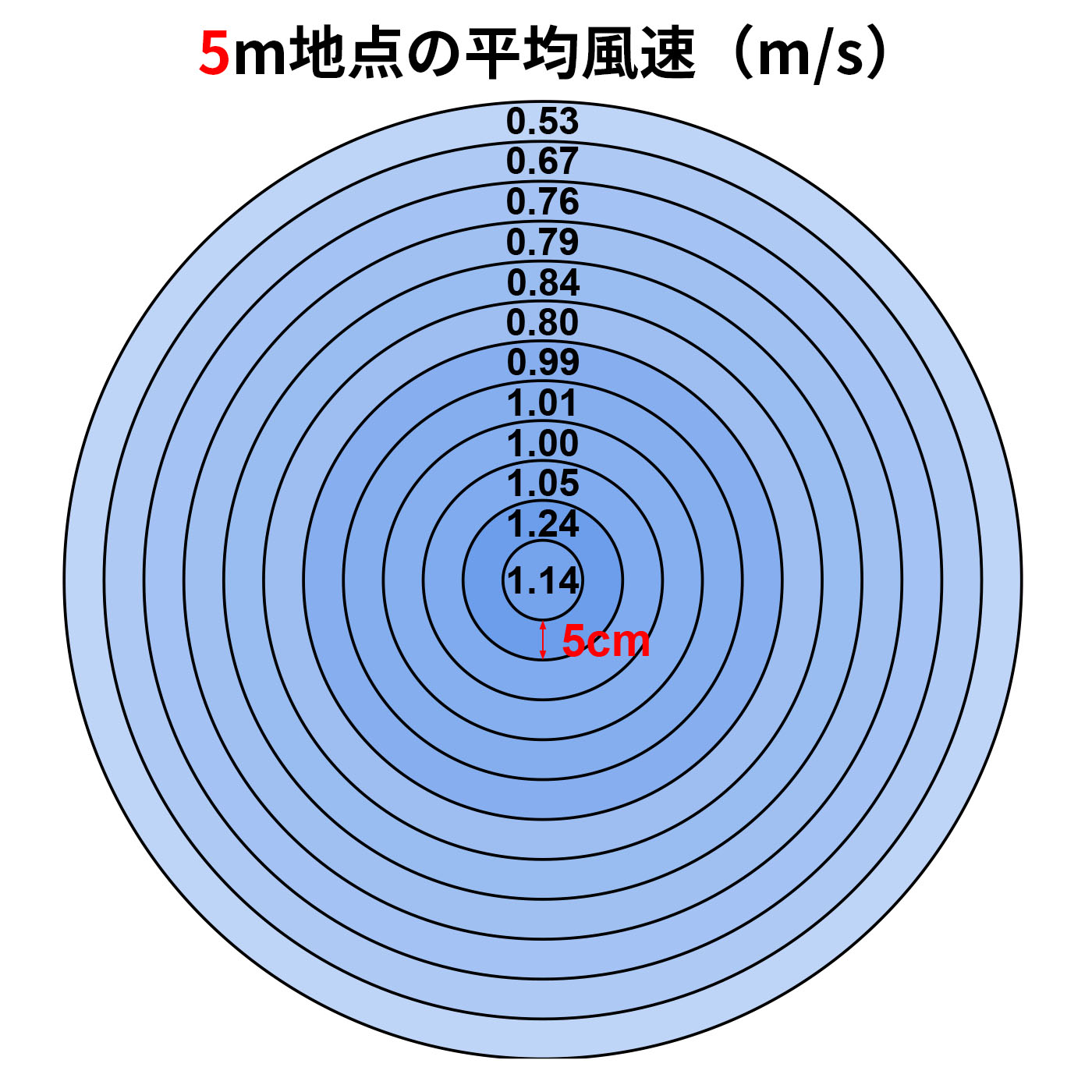 SwitchBot サーキュレーター 2 Pro クチコミ評価・評判&検証レビュー 2