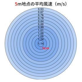 SwitchBot サーキュレーター 2 Pro クチコミ評価・評判&検証レビュー 2