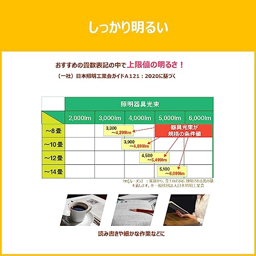 LEDシーリングライト 3