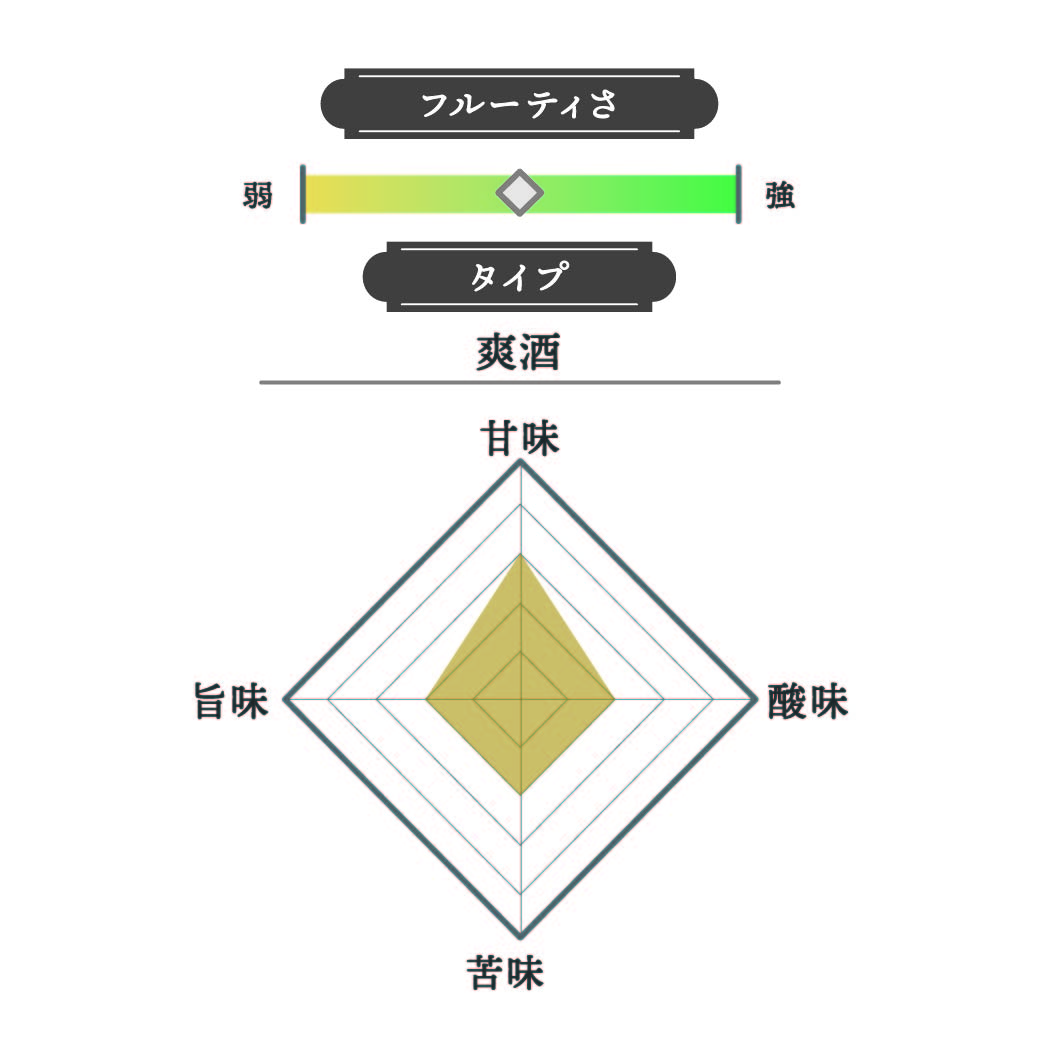 田中六五 山田錦純米 生 2