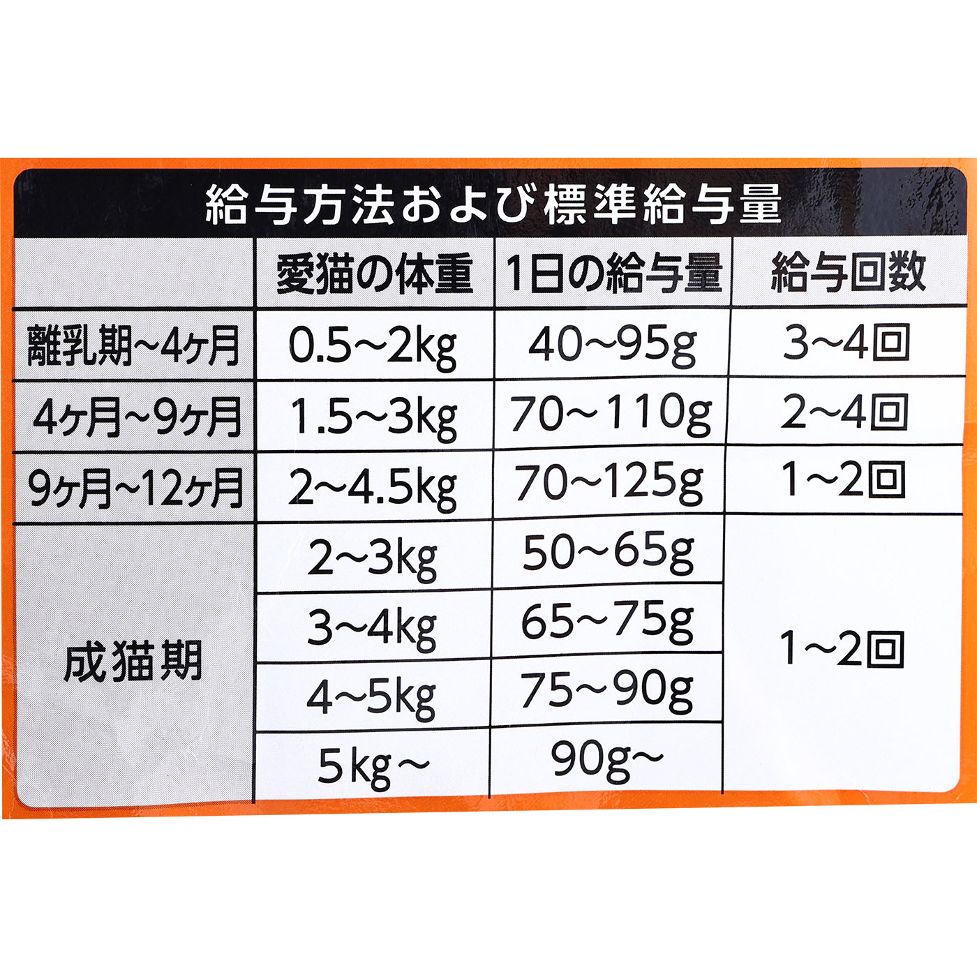 キャットスマック 毛玉吐き戻し軽減 5