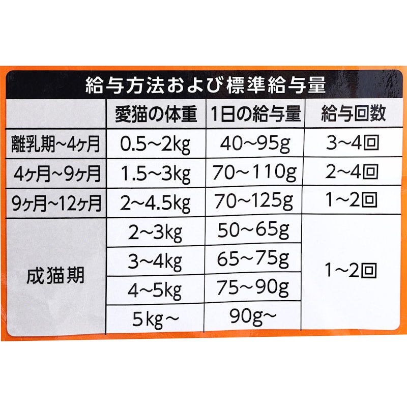キャットスマック 毛玉吐き戻し軽減 5