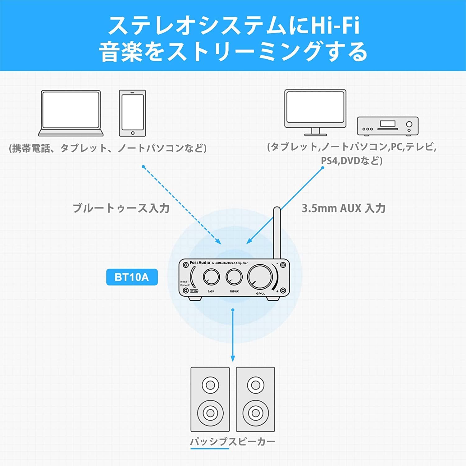 Bluetoothアンプ 6