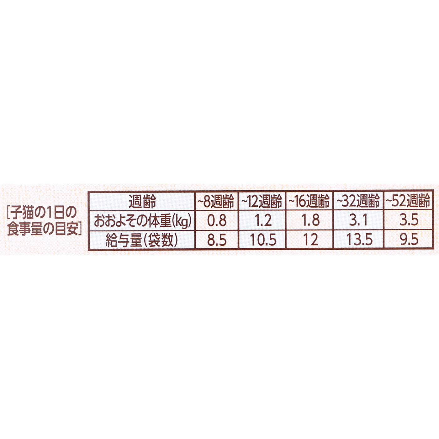 子猫用 7