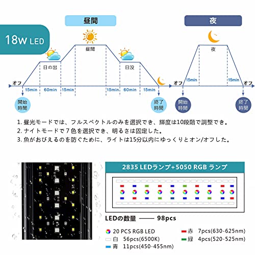 水槽ライト 3