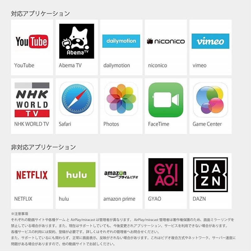 AnyCast M4 Plus 4