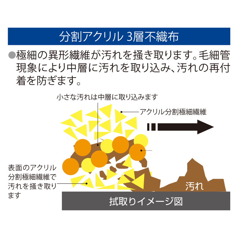 液晶用クリーナー 3