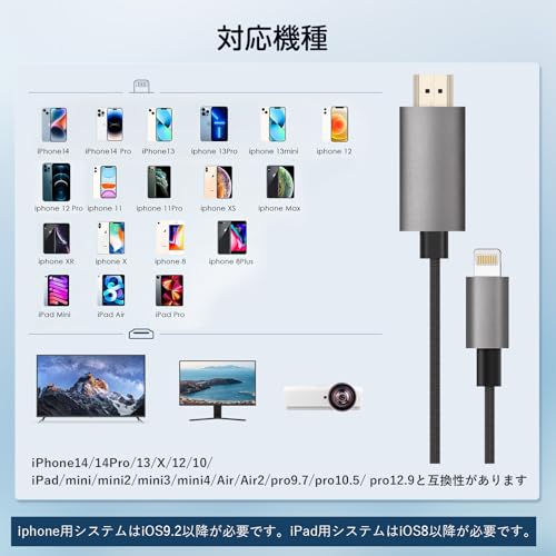 HDMI変換ケーブル 3