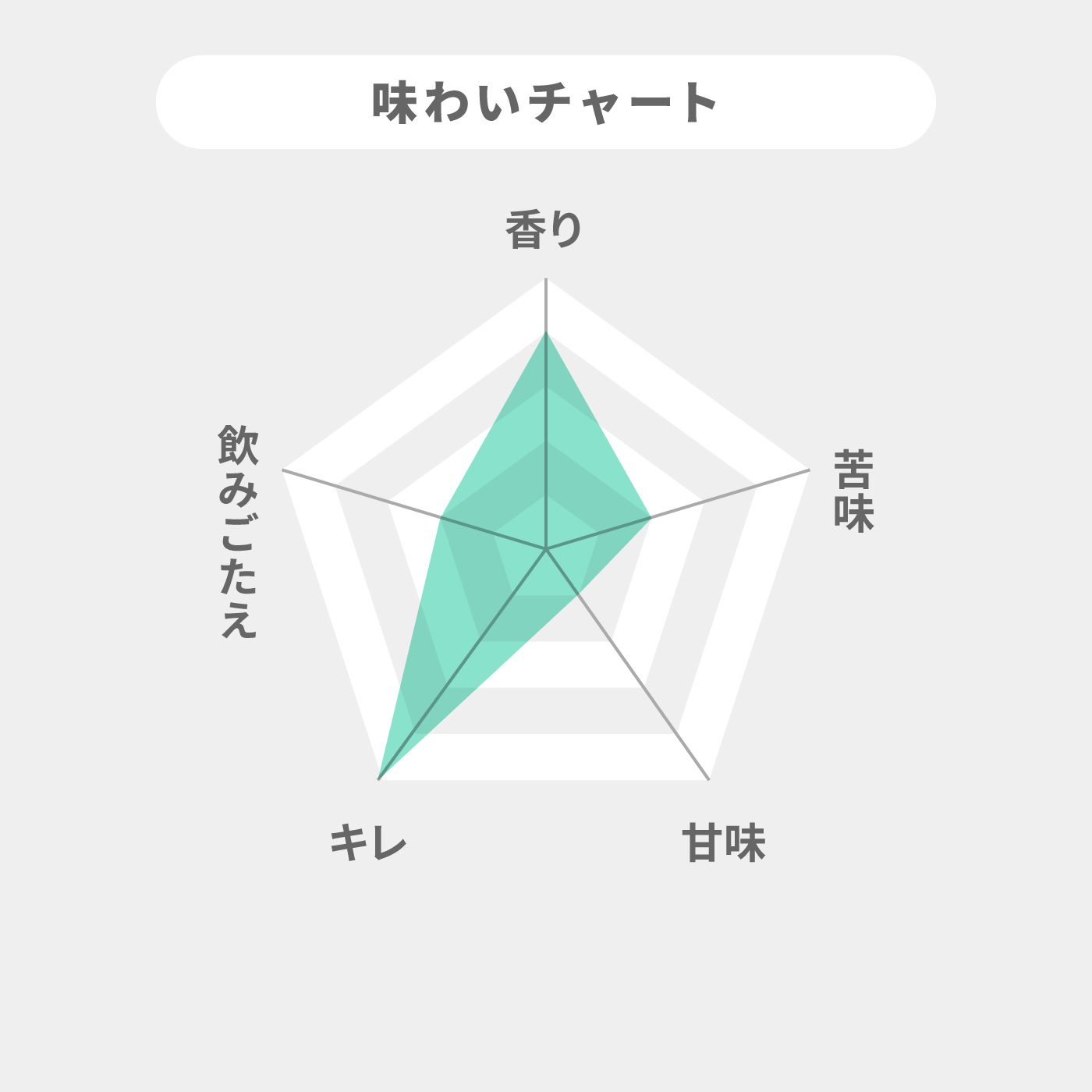 キリンホールディングス グリーンズフリーを検証レビュー！ノンアルコール・微アルコールビールの選び方も紹介 2