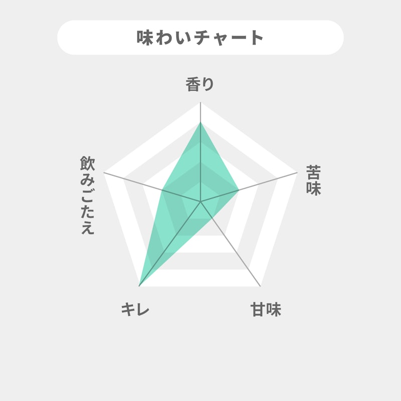 グリーンズフリー 2