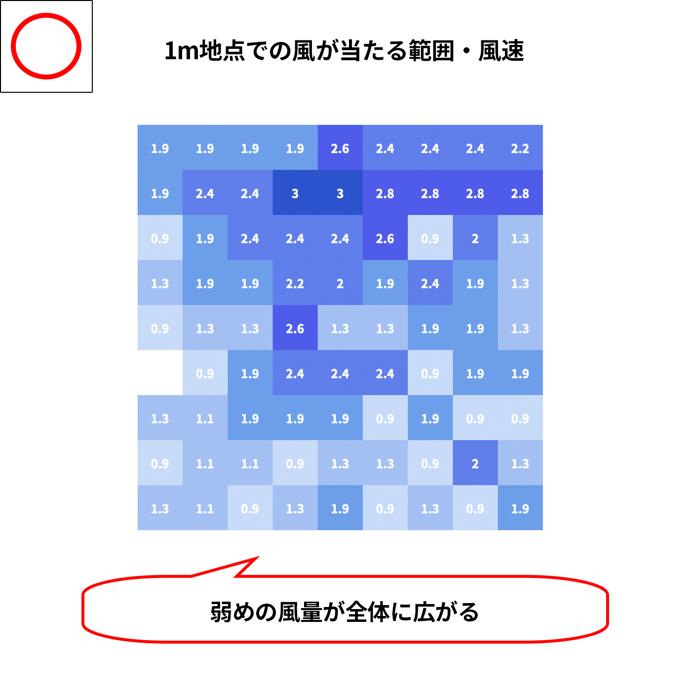 洗えるサーキュレーター 7
