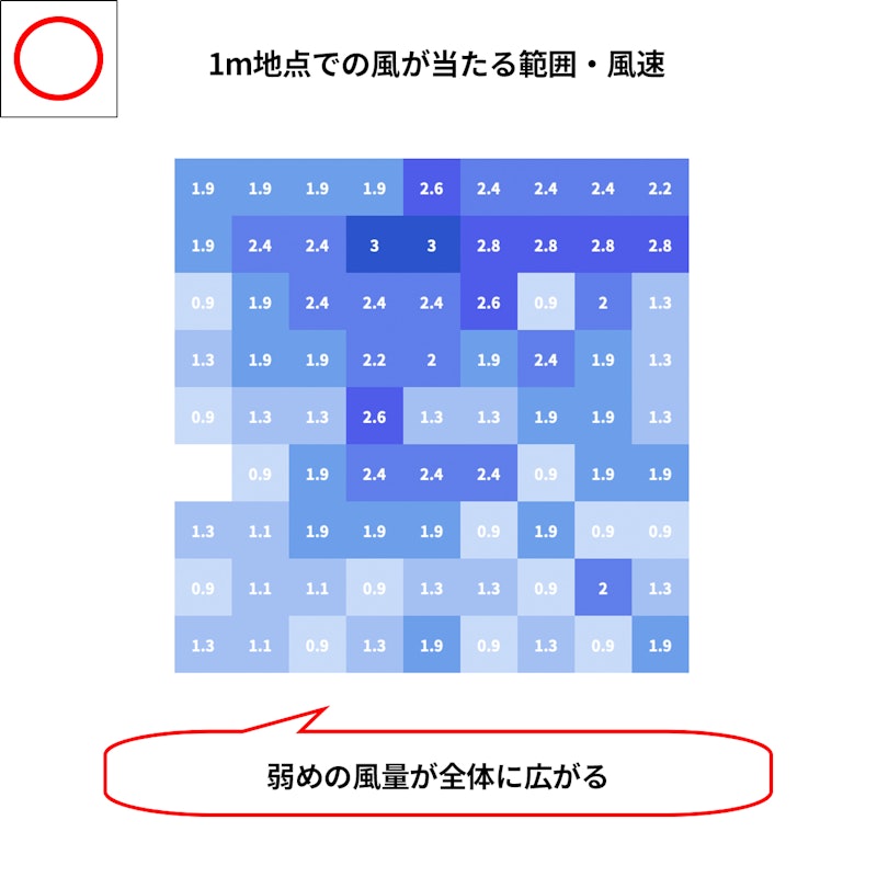 洗えるサーキュレーター 7