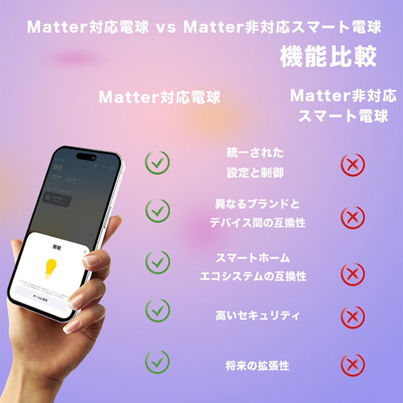 LED電球 6