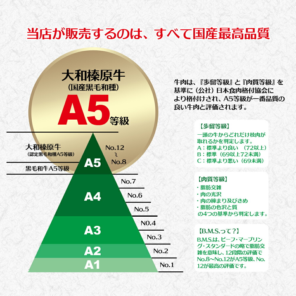 大和榛原牛A5ウデみすじスライス すき焼き用 3