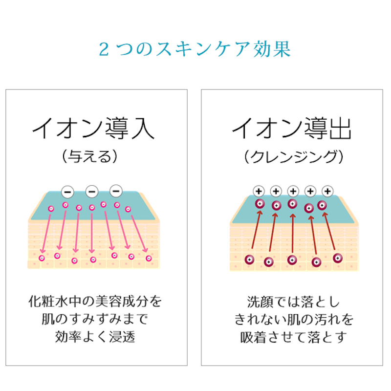イオン導入器ブロードイオン トライアルセット 5